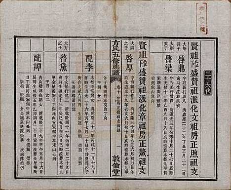 [下载][方氏族谱]湖南方氏(共二十四卷首一卷)__民国十三年（1924）_十.pdf