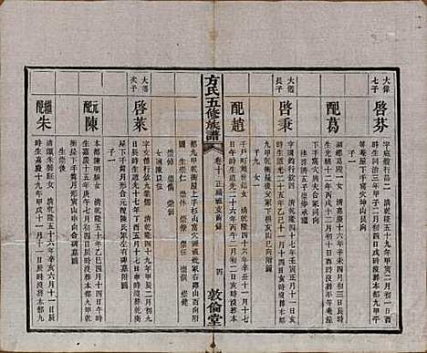 [下载][方氏族谱]湖南方氏(共二十四卷首一卷)__民国十三年（1924）_十.pdf