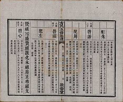 [下载][方氏族谱]湖南方氏(共二十四卷首一卷)__民国十三年（1924）_十.pdf