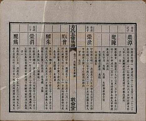 [下载][方氏族谱]湖南方氏(共二十四卷首一卷)__民国十三年（1924）_十二.pdf