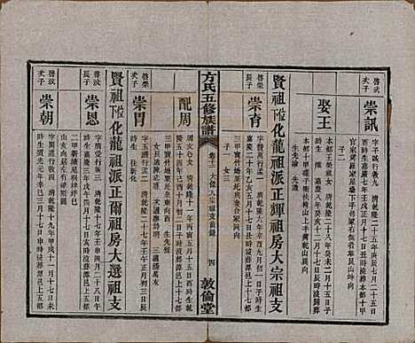 [下载][方氏族谱]湖南方氏(共二十四卷首一卷)__民国十三年（1924）_十二.pdf