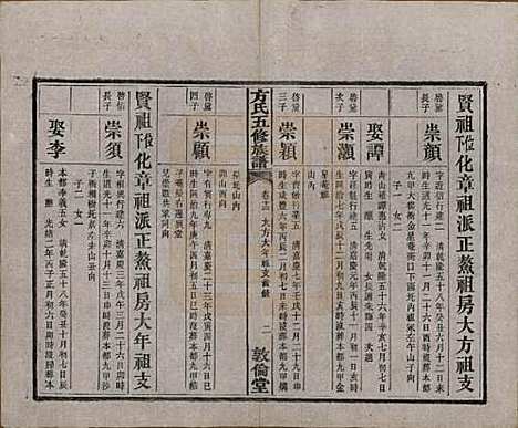 [下载][方氏族谱]湖南方氏(共二十四卷首一卷)__民国十三年（1924）_十三.pdf