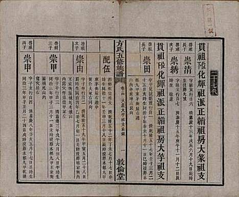 [下载][方氏族谱]湖南方氏(共二十四卷首一卷)__民国十三年（1924）_十四.pdf