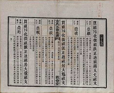 [下载][方氏族谱]湖南方氏(共二十四卷首一卷)__民国十三年（1924）_十五.pdf