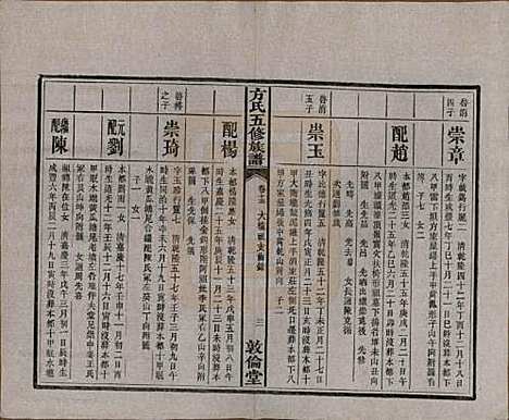 [下载][方氏族谱]湖南方氏(共二十四卷首一卷)__民国十三年（1924）_十五.pdf