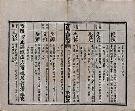 [下载][方氏族谱]湖南方氏(共二十四卷首一卷)__民国十三年（1924）_十六.pdf