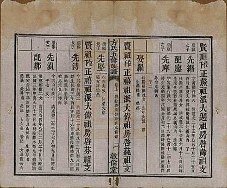 [下载][方氏族谱]湖南方氏(共二十四卷首一卷)__民国十三年（1924）_十七.pdf