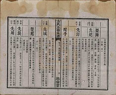 [下载][方氏族谱]湖南方氏(共二十四卷首一卷)__民国十三年（1924）_十七.pdf