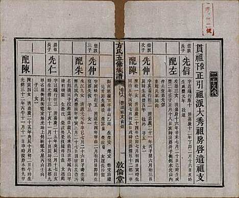 [下载][方氏族谱]湖南方氏(共二十四卷首一卷)__民国十三年（1924）_十八.pdf