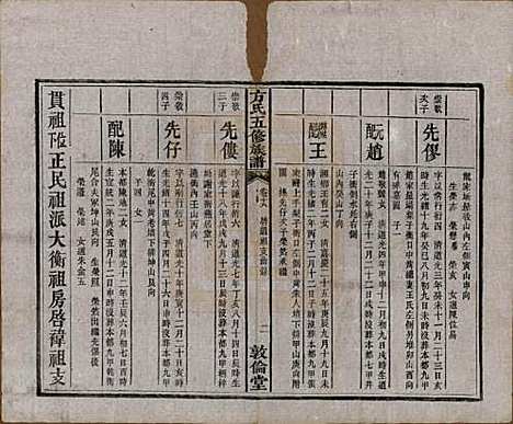 [下载][方氏族谱]湖南方氏(共二十四卷首一卷)__民国十三年（1924）_十八.pdf