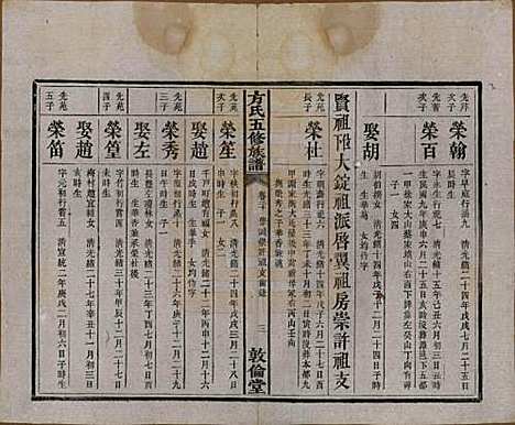 [下载][方氏族谱]湖南方氏(共二十四卷首一卷)__民国十三年（1924）_二十.pdf