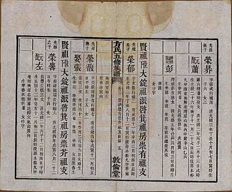 [下载][方氏族谱]湖南方氏(共二十四卷首一卷)__民国十三年（1924）_二十.pdf