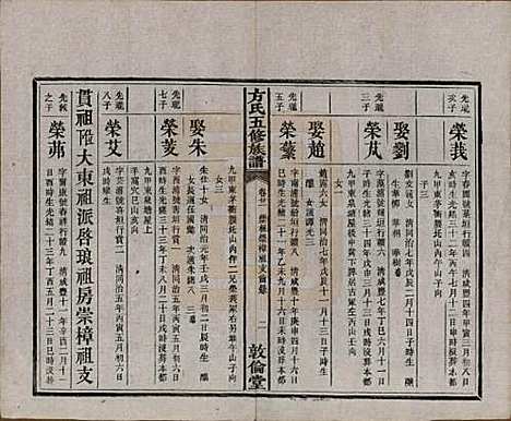 [下载][方氏族谱]湖南方氏(共二十四卷首一卷)__民国十三年（1924）_二十一.pdf