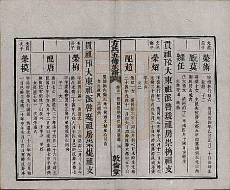 [下载][方氏族谱]湖南方氏(共二十四卷首一卷)__民国十三年（1924）_二十一.pdf