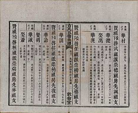 [下载][方氏族谱]湖南方氏(共二十四卷首一卷)__民国十三年（1924）_二十二.pdf