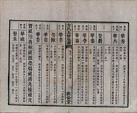 [下载][方氏族谱]湖南方氏(共二十四卷首一卷)__民国十三年（1924）_二十二.pdf