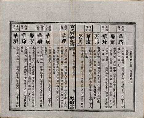 [下载][方氏族谱]湖南方氏(共二十四卷首一卷)__民国十三年（1924）_二十二.pdf