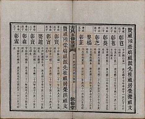 [下载][方氏族谱]湖南方氏(共二十四卷首一卷)__民国十三年（1924）_二十四.pdf