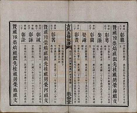 [下载][方氏族谱]湖南方氏(共二十四卷首一卷)__民国十三年（1924）_二十四.pdf