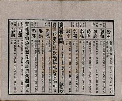 [下载][方氏族谱]湖南方氏(共二十四卷首一卷)__民国十三年（1924）_二十四.pdf