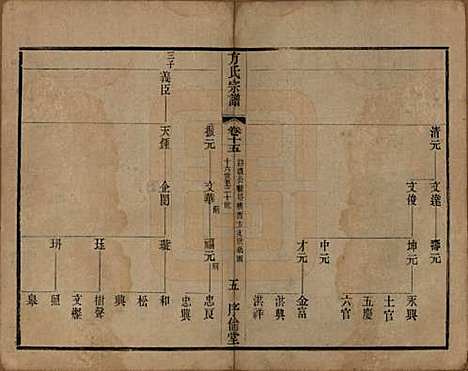 [下载][方氏宗谱]中国方氏(共十五卷)__清光绪二十三年（1897）_十五.pdf