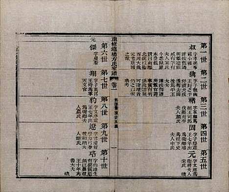 [下载][重修鑪桥方氏家谱]安徽方氏(共四卷)__清光绪四年(1878)_一.pdf