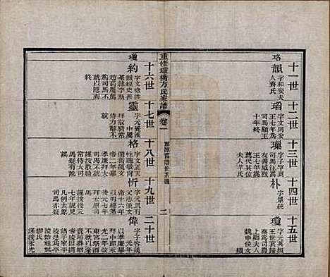 [下载][重修鑪桥方氏家谱]安徽方氏(共四卷)__清光绪四年(1878)_一.pdf