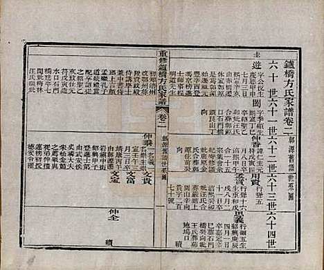 [下载][重修鑪桥方氏家谱]安徽方氏(共四卷)__清光绪四年(1878)_二.pdf