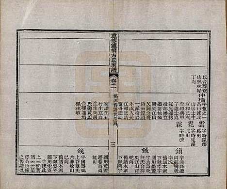 [下载][重修鑪桥方氏家谱]安徽方氏(共四卷)__清光绪四年(1878)_二.pdf