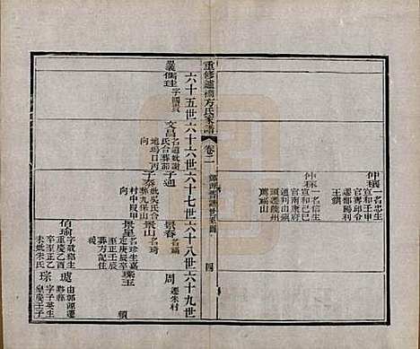 [下载][重修鑪桥方氏家谱]安徽方氏(共四卷)__清光绪四年(1878)_二.pdf