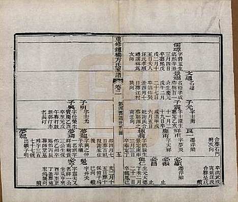 [下载][重修鑪桥方氏家谱]安徽方氏(共四卷)__清光绪四年(1878)_二.pdf