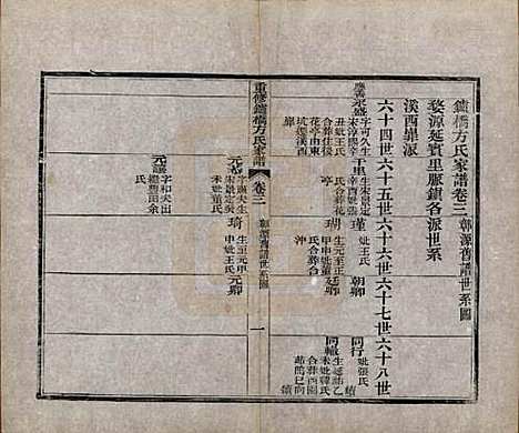 [下载][重修鑪桥方氏家谱]安徽方氏(共四卷)__清光绪四年(1878)_三.pdf