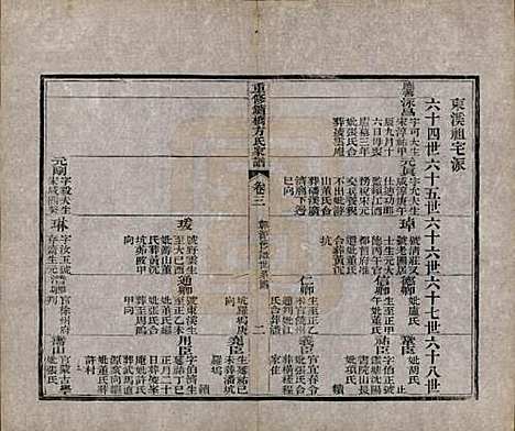 [下载][重修鑪桥方氏家谱]安徽方氏(共四卷)__清光绪四年(1878)_三.pdf