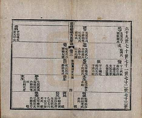 [下载][重修鑪桥方氏家谱]安徽方氏(共四卷)__清光绪四年(1878)_三.pdf