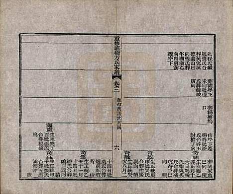 [下载][重修鑪桥方氏家谱]安徽方氏(共四卷)__清光绪四年(1878)_三.pdf