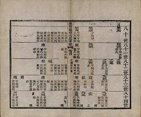 [下载][重修鑪桥方氏家谱]安徽方氏(共四卷)__清光绪四年(1878)_四.pdf