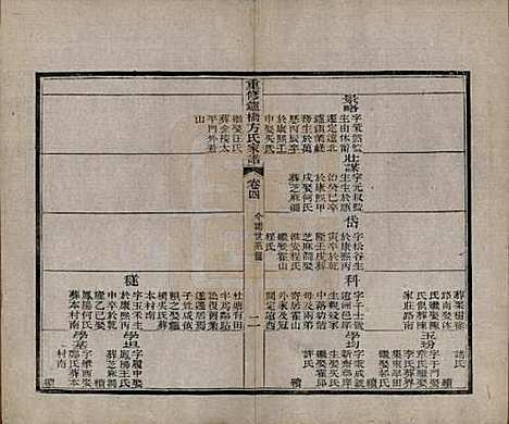 [下载][重修鑪桥方氏家谱]安徽方氏(共四卷)__清光绪四年(1878)_四.pdf