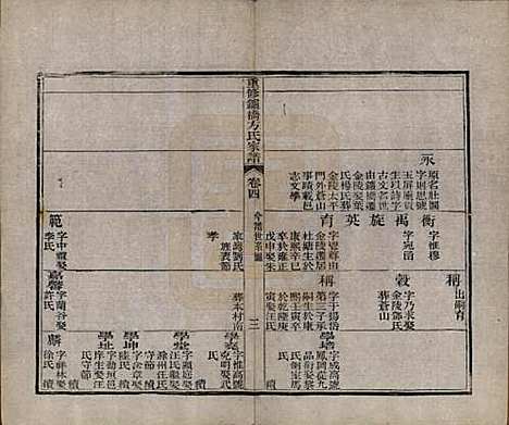 [下载][重修鑪桥方氏家谱]安徽方氏(共四卷)__清光绪四年(1878)_四.pdf