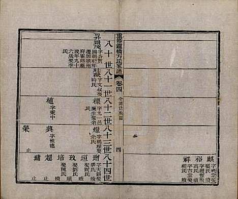 [下载][重修鑪桥方氏家谱]安徽方氏(共四卷)__清光绪四年(1878)_四.pdf