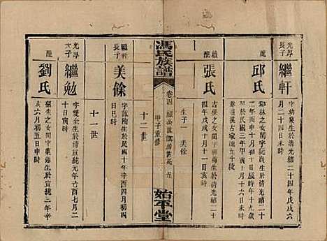 [下载][冯氏族谱]湖南冯氏__民国13年1924_四.pdf