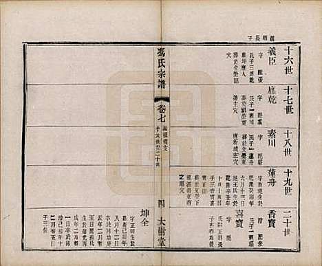 [下载][冯氏宗谱]江苏冯氏(共八卷)__民国五年（1916）_七.pdf