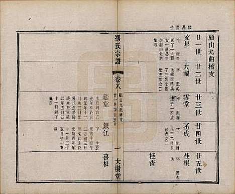 [下载][冯氏宗谱]江苏冯氏(共八卷)__民国五年（1916）_八.pdf