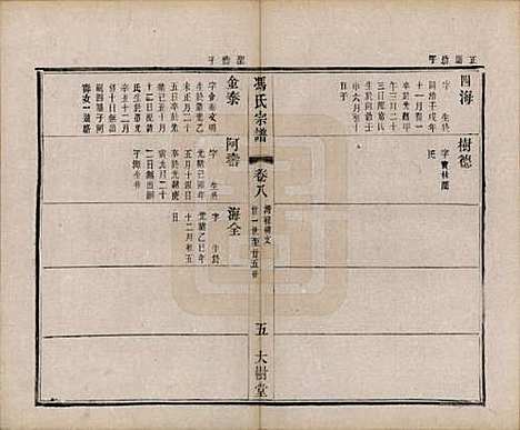 [下载][冯氏宗谱]江苏冯氏(共八卷)__民国五年（1916）_八.pdf