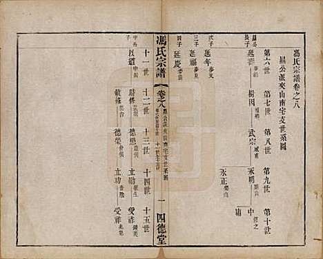 [下载][冯氏宗谱]江苏冯氏(共十二卷)__民国五年（1916）_八.pdf