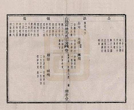 [下载][山阴柯桥冯氏宗谱]浙江冯氏(共十二卷首一卷末一卷)__清光绪八年（1882）_二.pdf