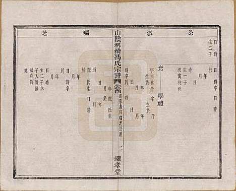 [下载][山阴柯桥冯氏宗谱]浙江冯氏(共十二卷首一卷末一卷)__清光绪八年（1882）_四.pdf