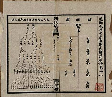 [下载][傅氏五修族谱]湖南傅氏(共三十五卷卷首三卷)__民国二十一年（1932）_十一.pdf