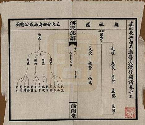 [下载][傅氏五修族谱]湖南傅氏(共三十五卷卷首三卷)__民国二十一年（1932）_十三.pdf