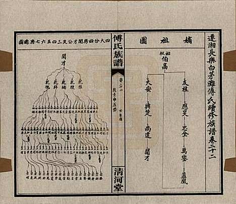 [下载][傅氏五修族谱]湖南傅氏(共三十五卷卷首三卷)__民国二十一年（1932）_二十二.pdf