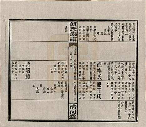 [下载][傅氏五修族谱]湖南傅氏(共三十五卷卷首三卷)__民国二十一年（1932）_二十二.pdf